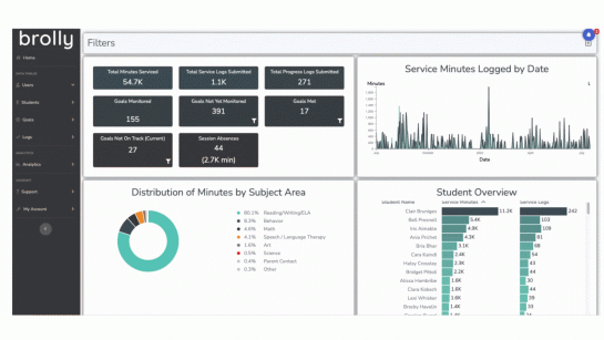 Brolly sponsored resource