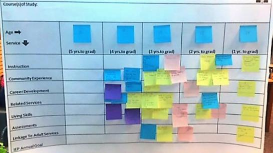 4 Steps for Transition Planning: Valuing the Process