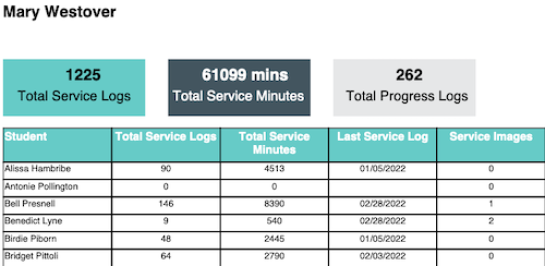 Brolly sponsored resource