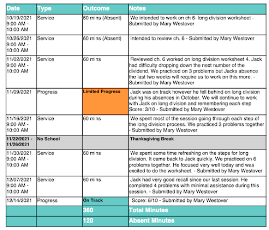 Brolly sponsored resource