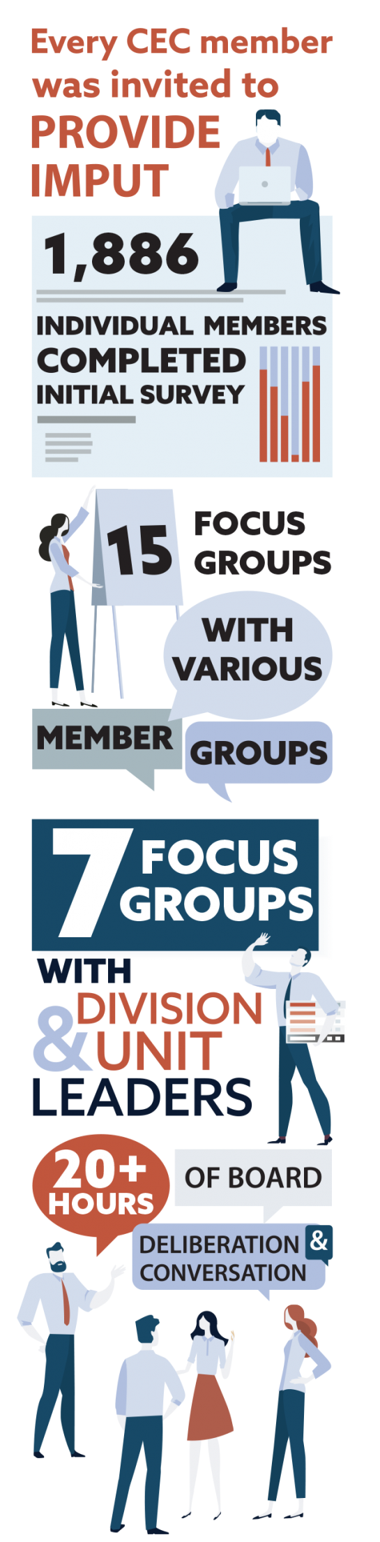 facts about creation of strategic plan